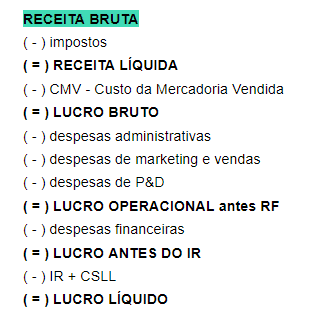 modelos de receita - dre